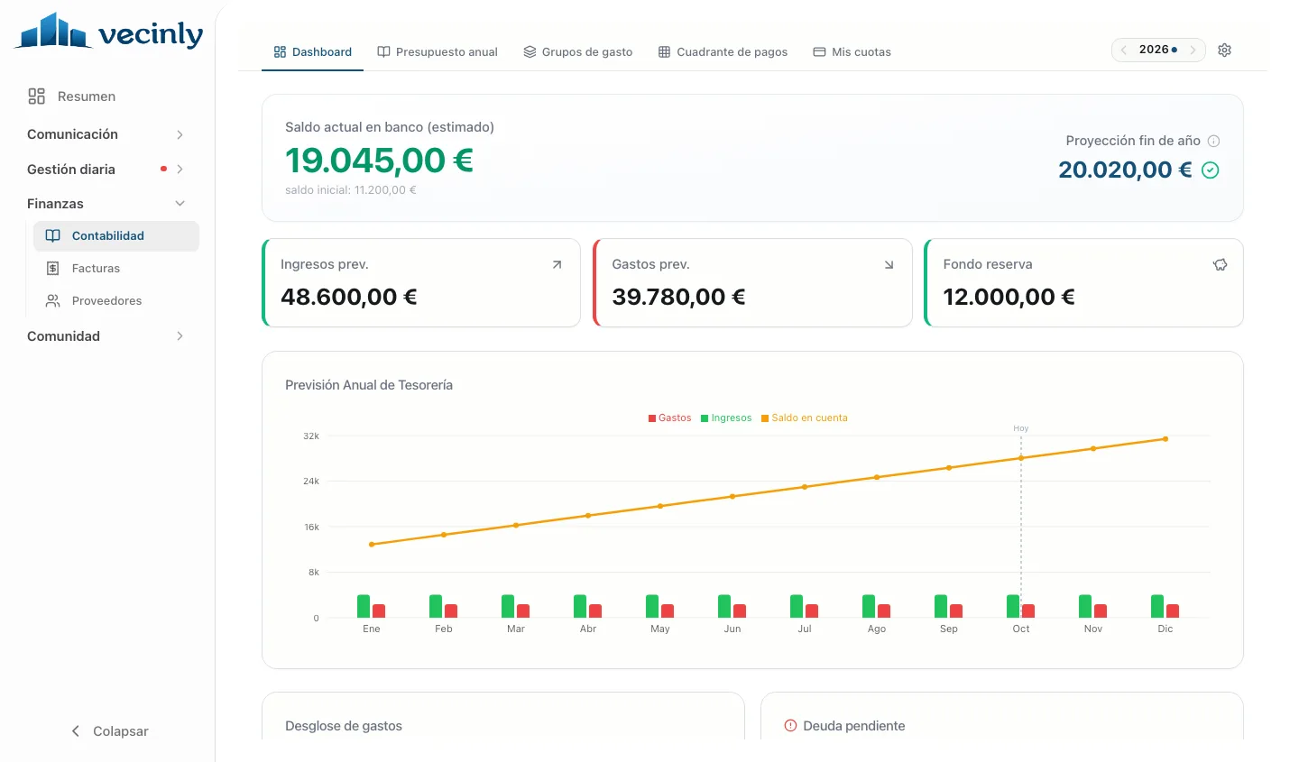 Dashboard de contabilidad: saldo en banco, ingresos y gastos previstos, fondo de reserva y previsión anual de tesorería.