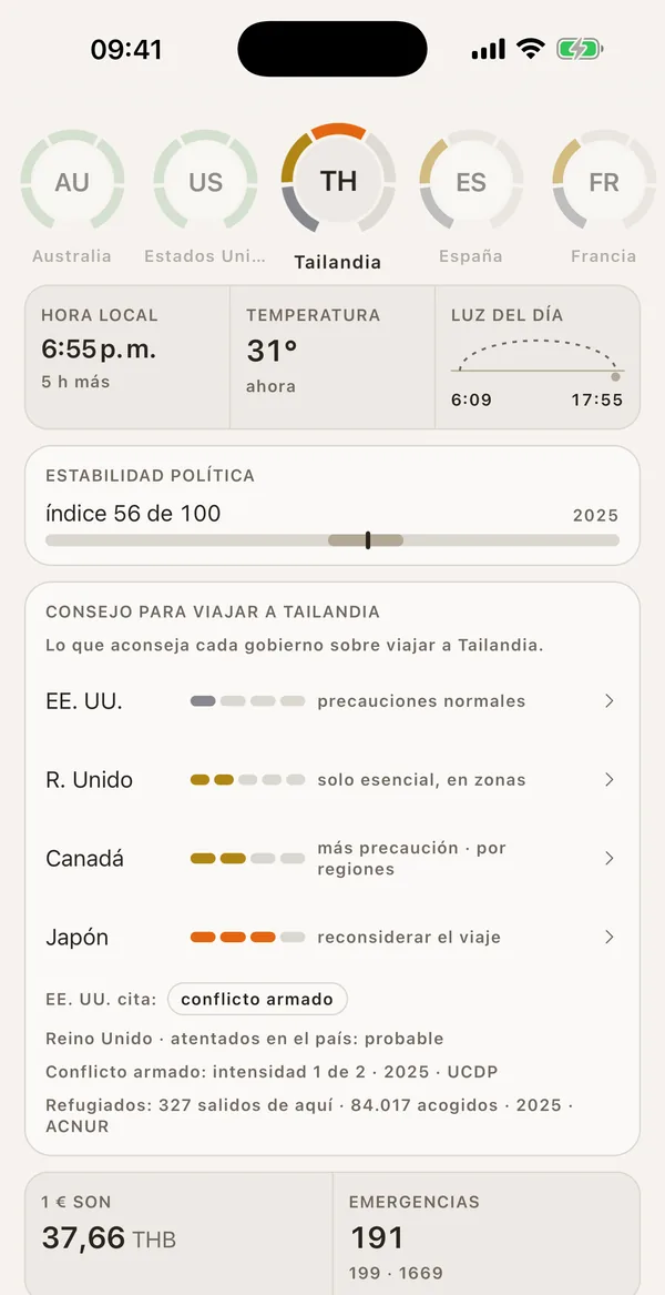 Captura de la app de SonarMap: Tailandia en Viajar, con la hora local, la temperatura, la luz del día, el índice de estabilidad política y lo que aconsejan Estados Unidos, Reino Unido, Canadá y Japón sobre viajar allí