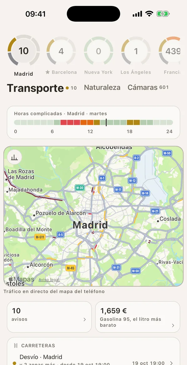 Captura de la app de SonarMap: la zona de Madrid en Transporte, con las horas complicadas del día, el tráfico en directo sobre el mapa, diez avisos, el precio de la gasolina y un desvío en carretera. Arriba, la fila de zonas guardadas